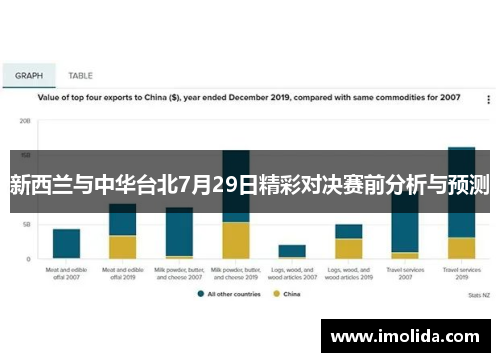 新西兰与中华台北7月29日精彩对决赛前分析与预测